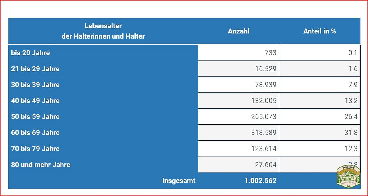 KBA Wohnmobile Zulassungszahlen Deutschland 2025
