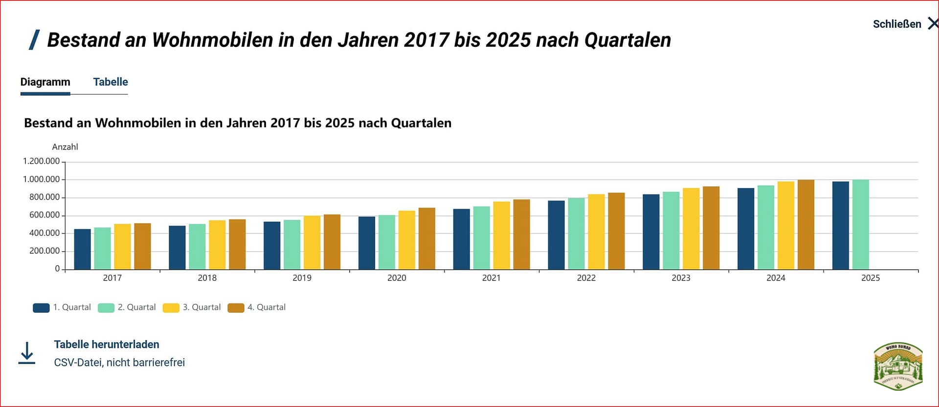 KBA Statistik Wohnmobile Altersgruppen Deutschland 2025